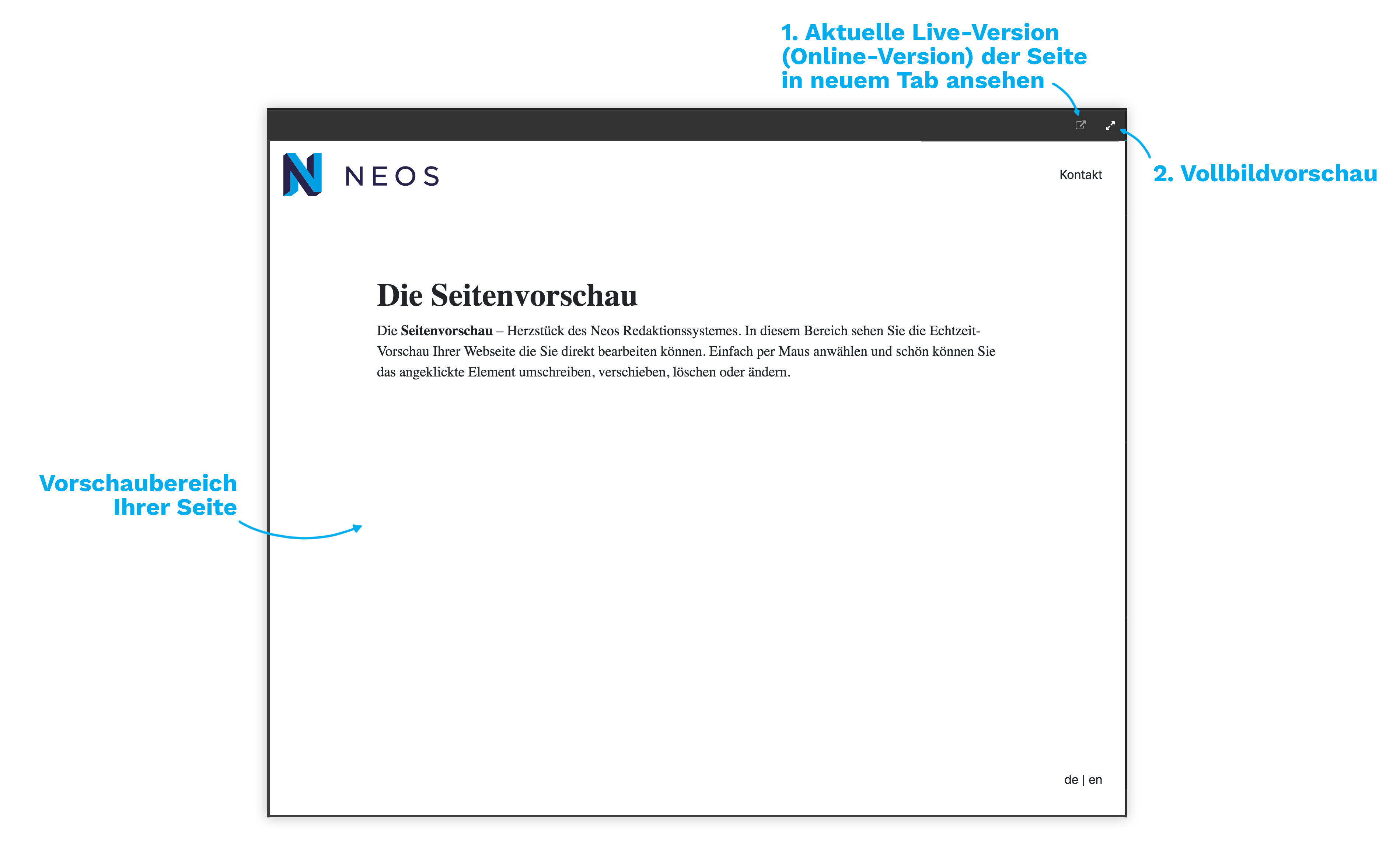 Erklärung der Elemente der Seitenvorschau