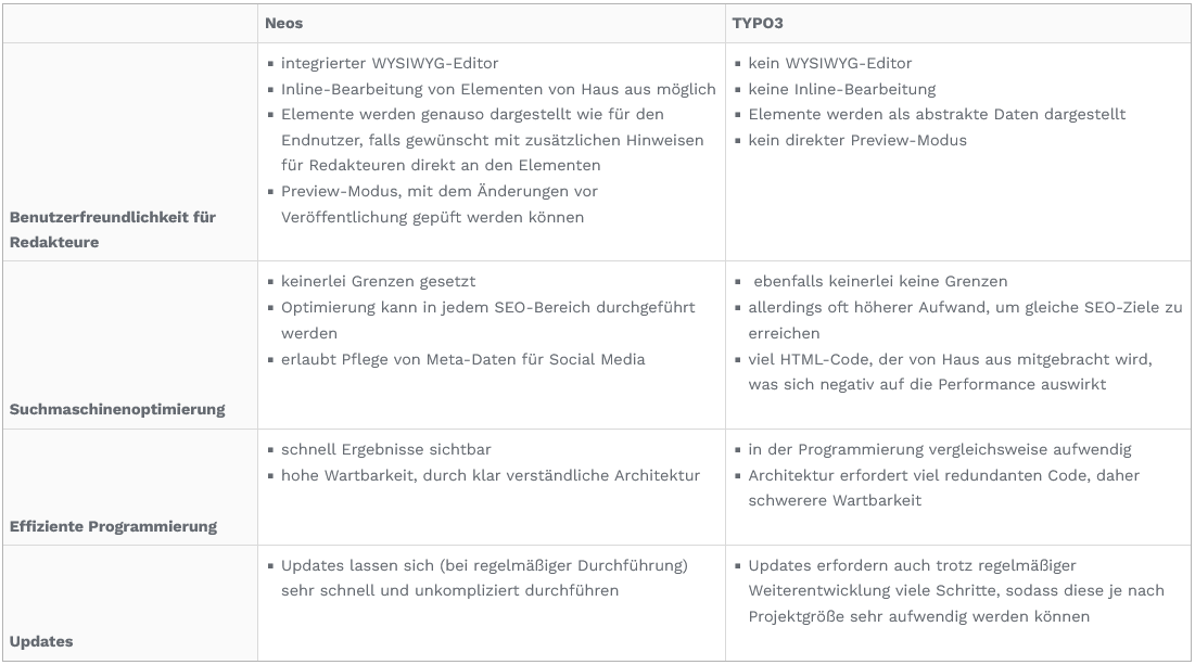 typo3-neos-tabelle.png