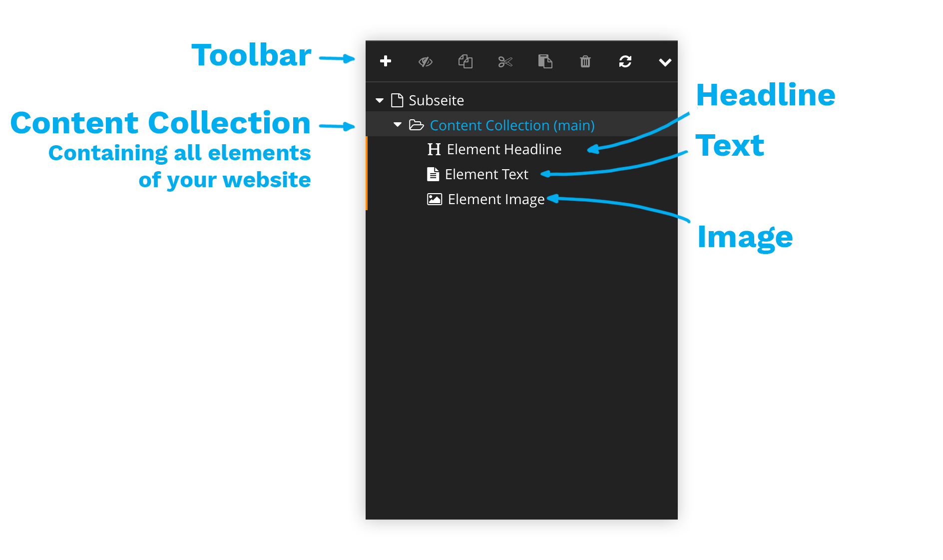 Example elements in the Structure Tree Panel