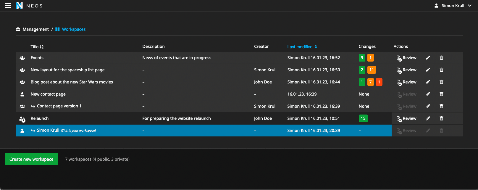 Screenshot of Workspace Module in Neos 9