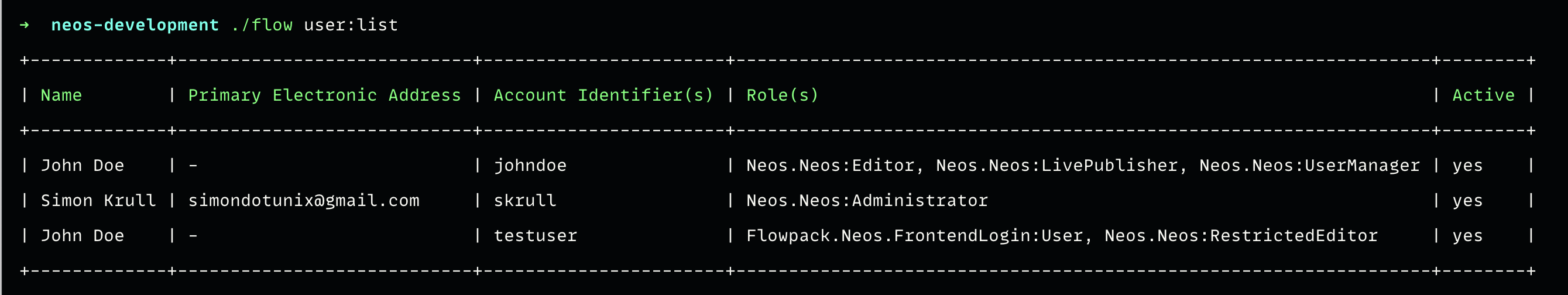 The user cli command showing a list of users