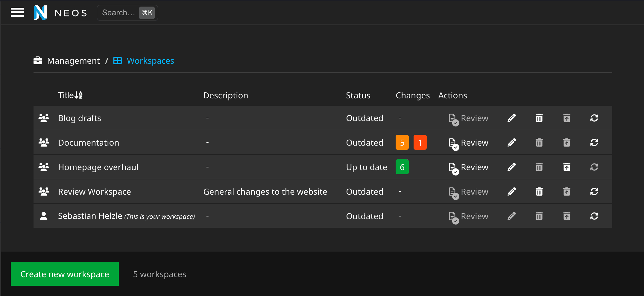 The Neos workspace module with a list of workspaces