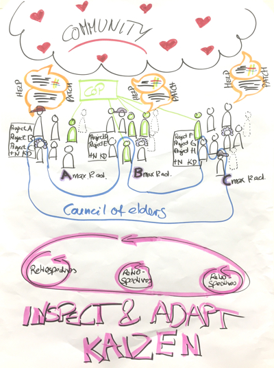 20150924_Neos_agile_team_structure_small.jpg