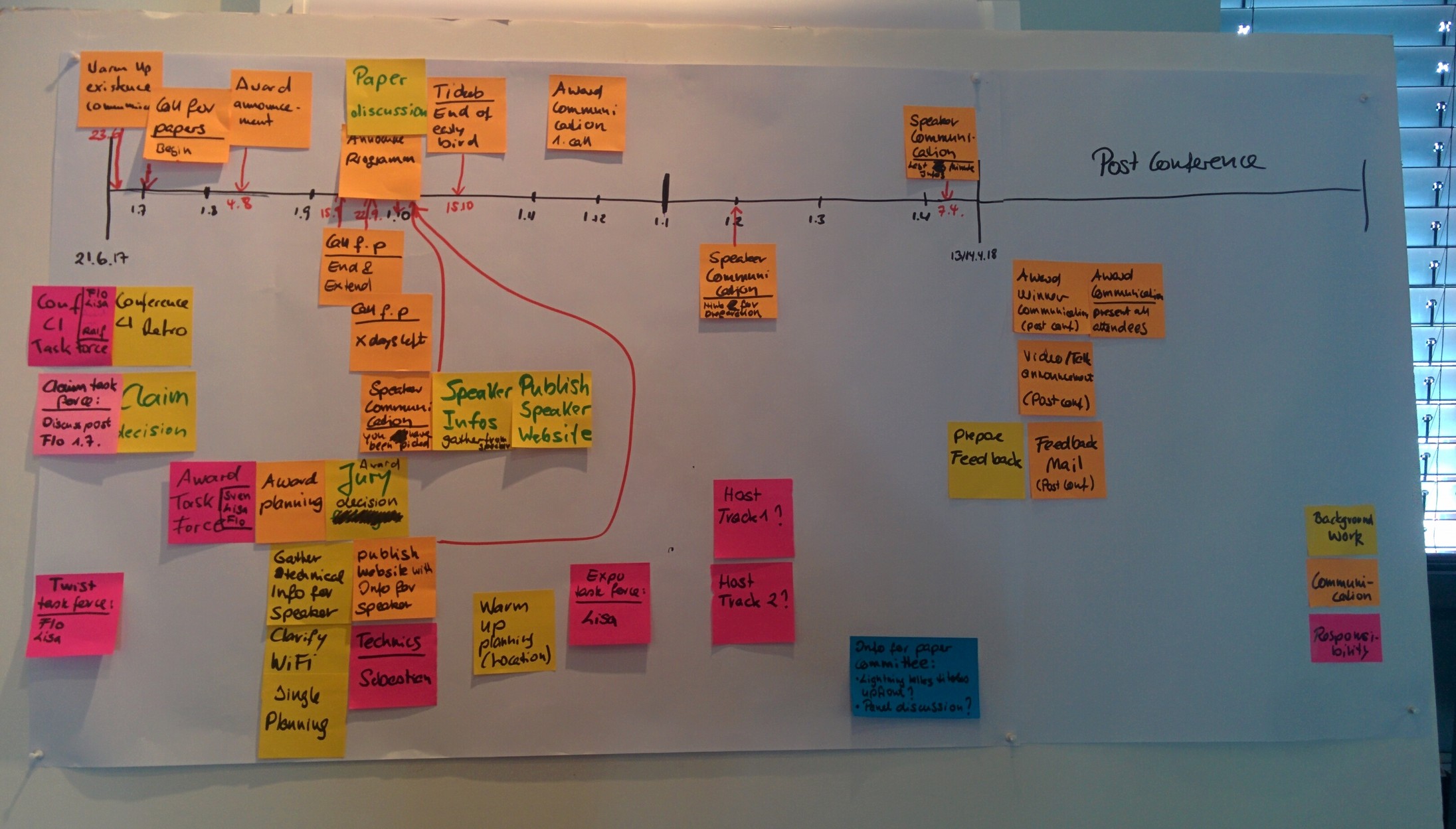 Neos Conference 2018 Timeline