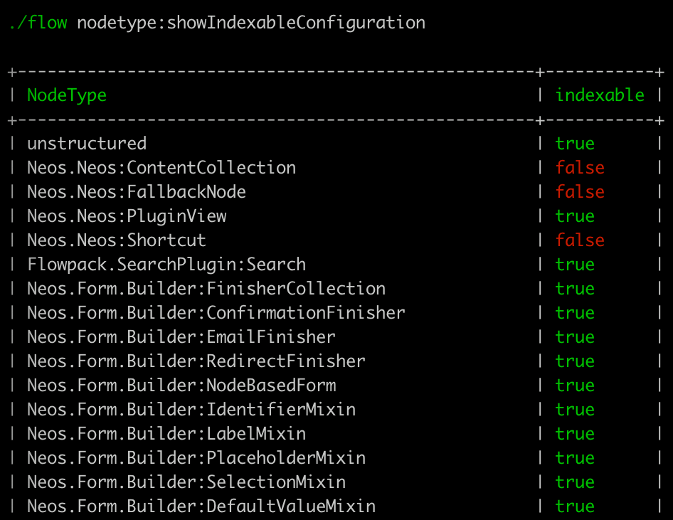 flow_show_indexable_configuration-946x731.png