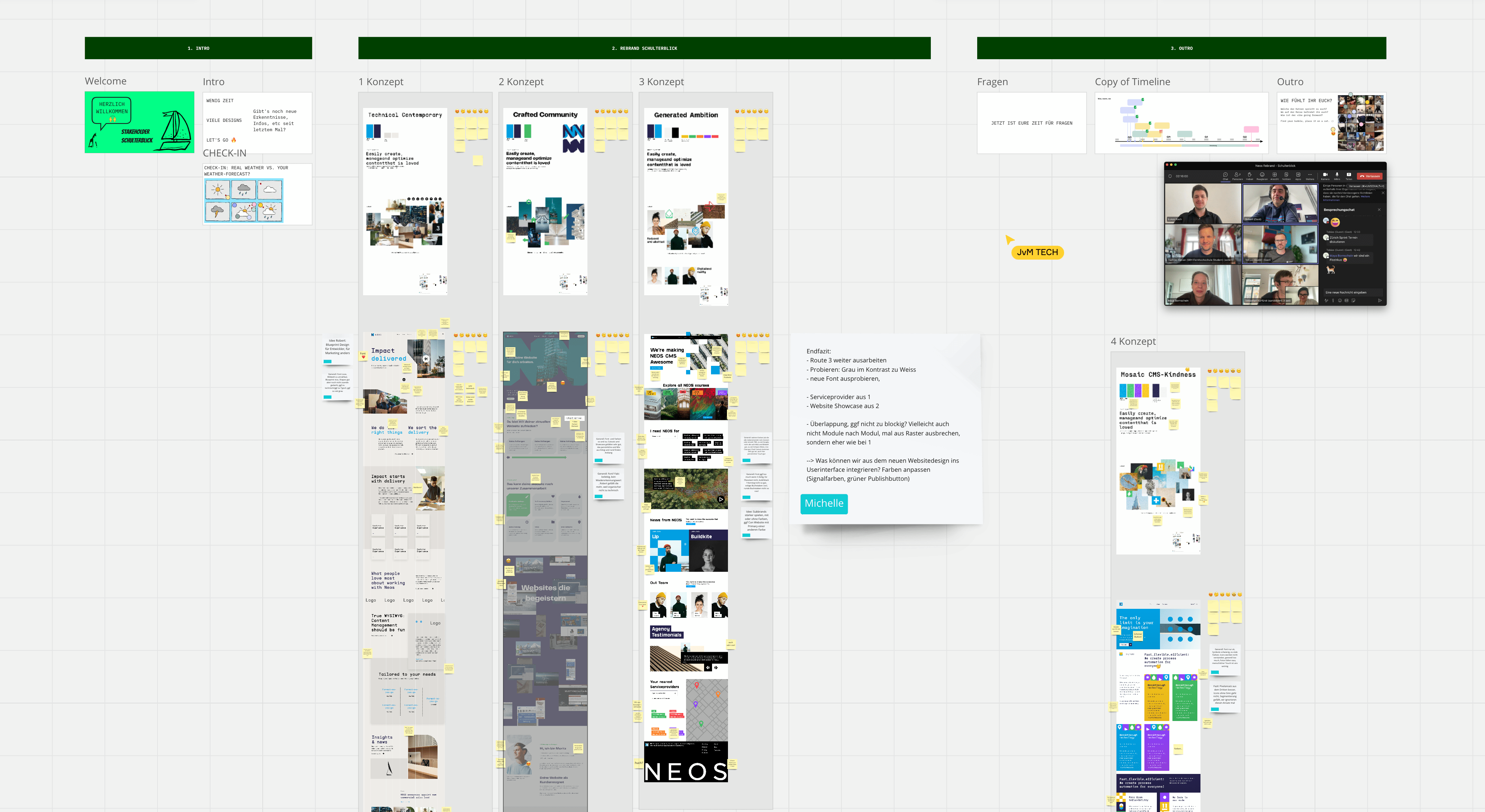 Screenshot of the Miro Board during one of the Neos brand workshops.