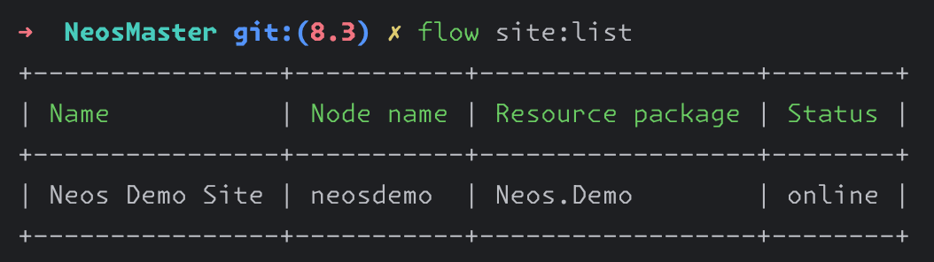 The site list CLI command showing more details about each configured site